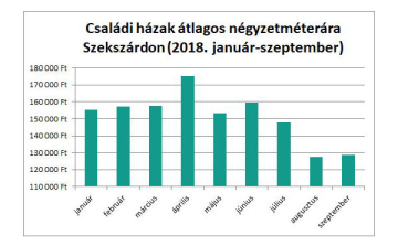 Ingatlanpiaci helyzet Dombóváron és környékén